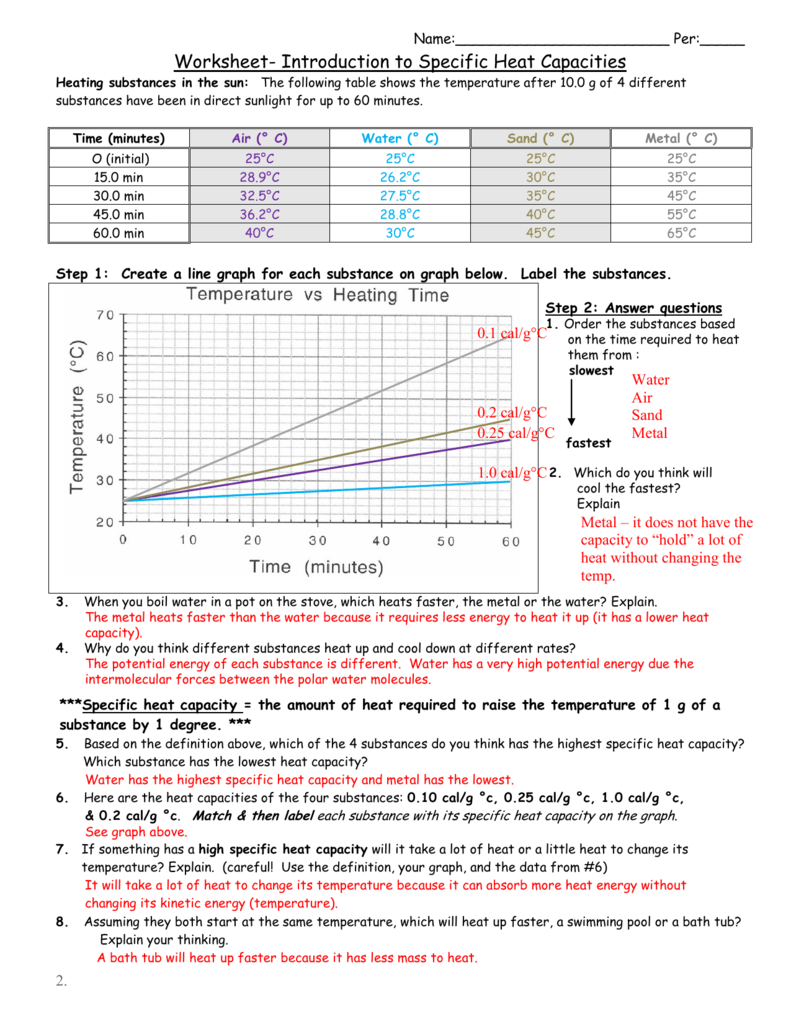Worksheet- Introduction to Specific Heat Capacities Inside Specific Heat Worksheet Answers
