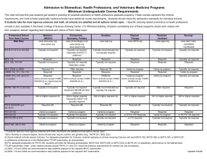 Health Profession Course Prerequisite Matrix 5-2009