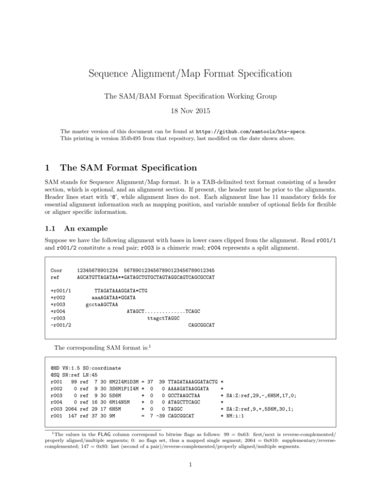 SAM Format Specification