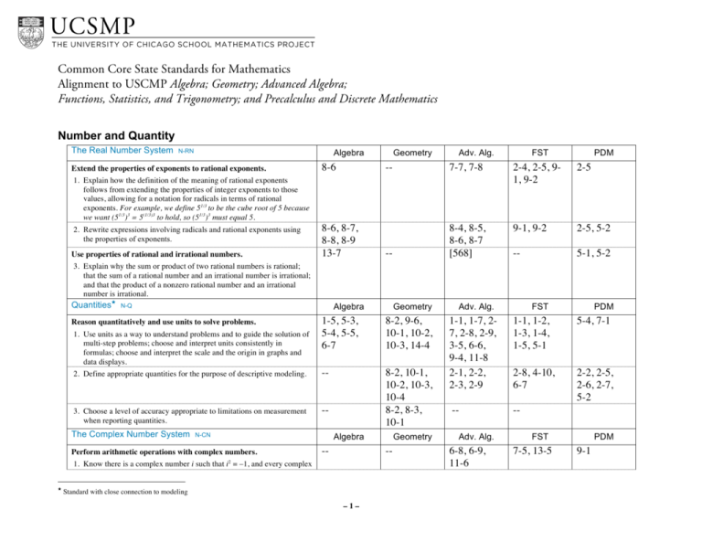 Common Core State Standards For Mathematics Alignment To