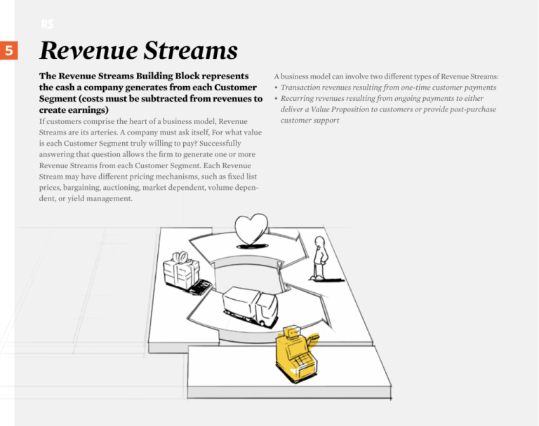 Revenue Streams Overview