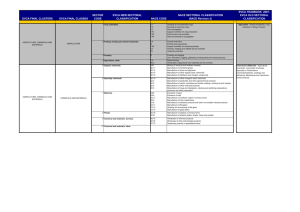 Sectoral Classification