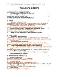 ii. formation of the contract