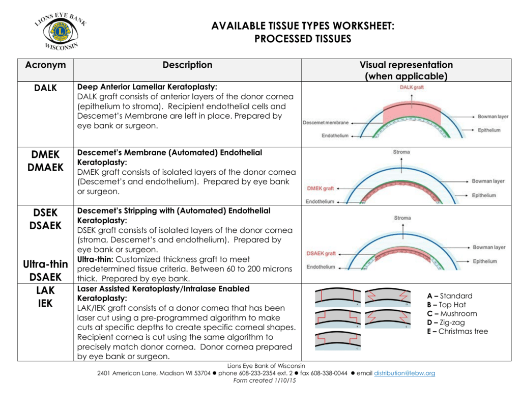 Types Of Tissues Worksheet