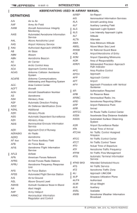 abbreviations used in airway manual