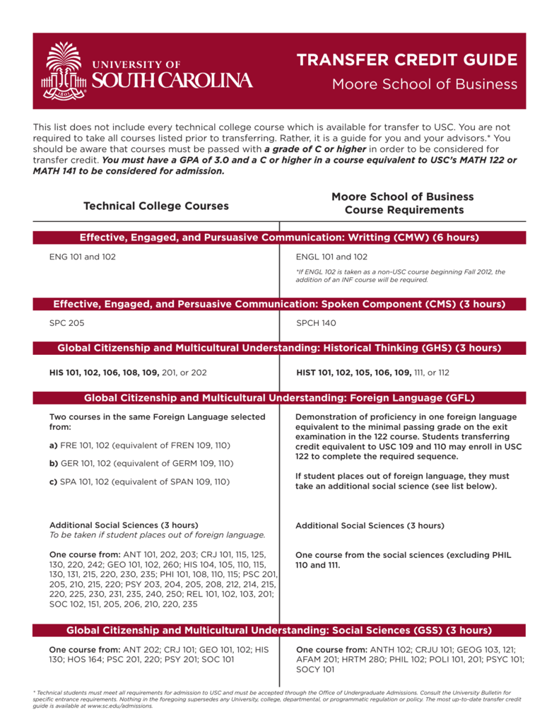 TRANSFER CREDIT GUIDE