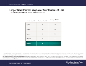 Longer Time Horizons May Lower Your Chances of Loss