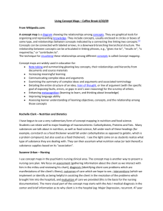 Using Concept Maps – Coffee Break 4/20/09 From Wikipedia.com