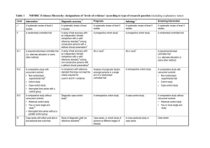 Table 1 NHMRC Evidence Hierarchy: designations of 'levels of