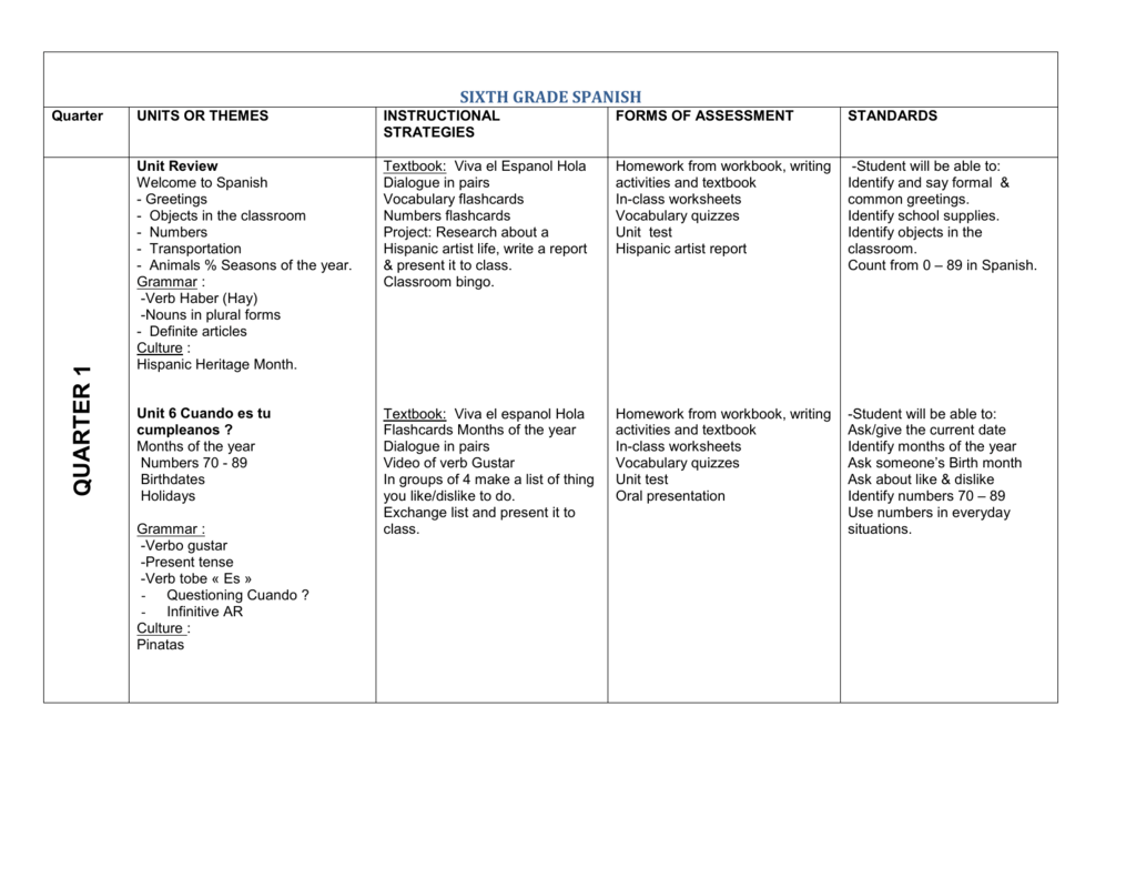 6th-grade-spanish-curriculum-map