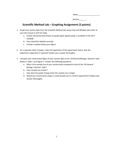 Scientific Method Lab – Graphing Assignment (3 points)