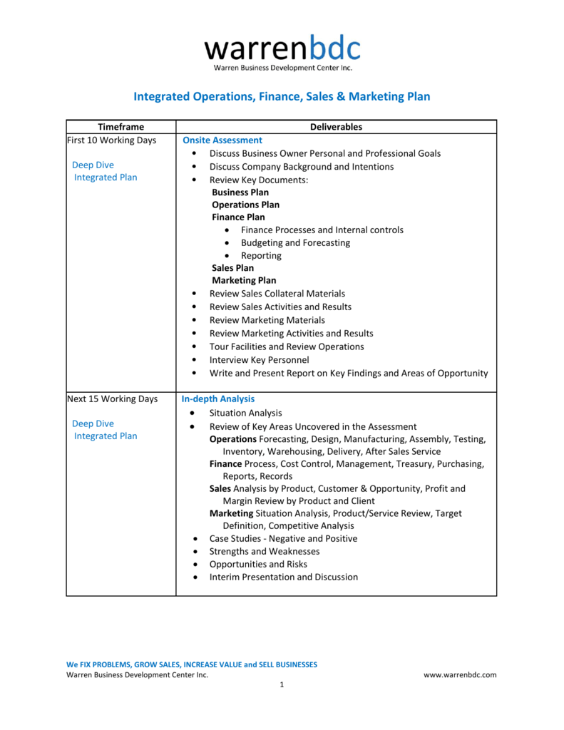 Integrated Operations Finance Sales Amp Marketing Plan