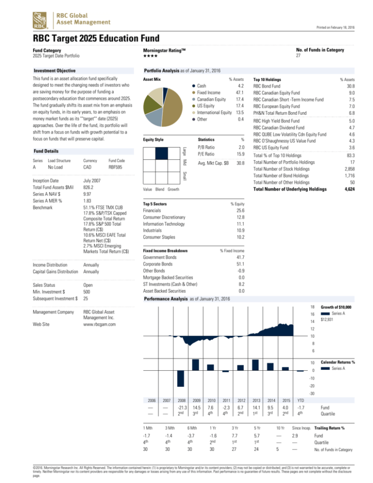 RBC Target 2025 Education Fund