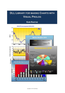 Visual Prolog chart making DLL