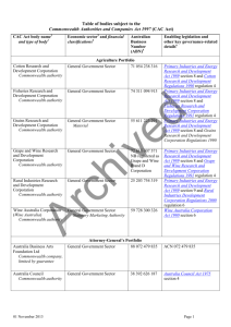 Table of CAC Act Bodies