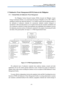 Radioactive Waste Management(RWM)