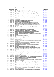 Molecular Biology and Microbiology (5,140 patents)