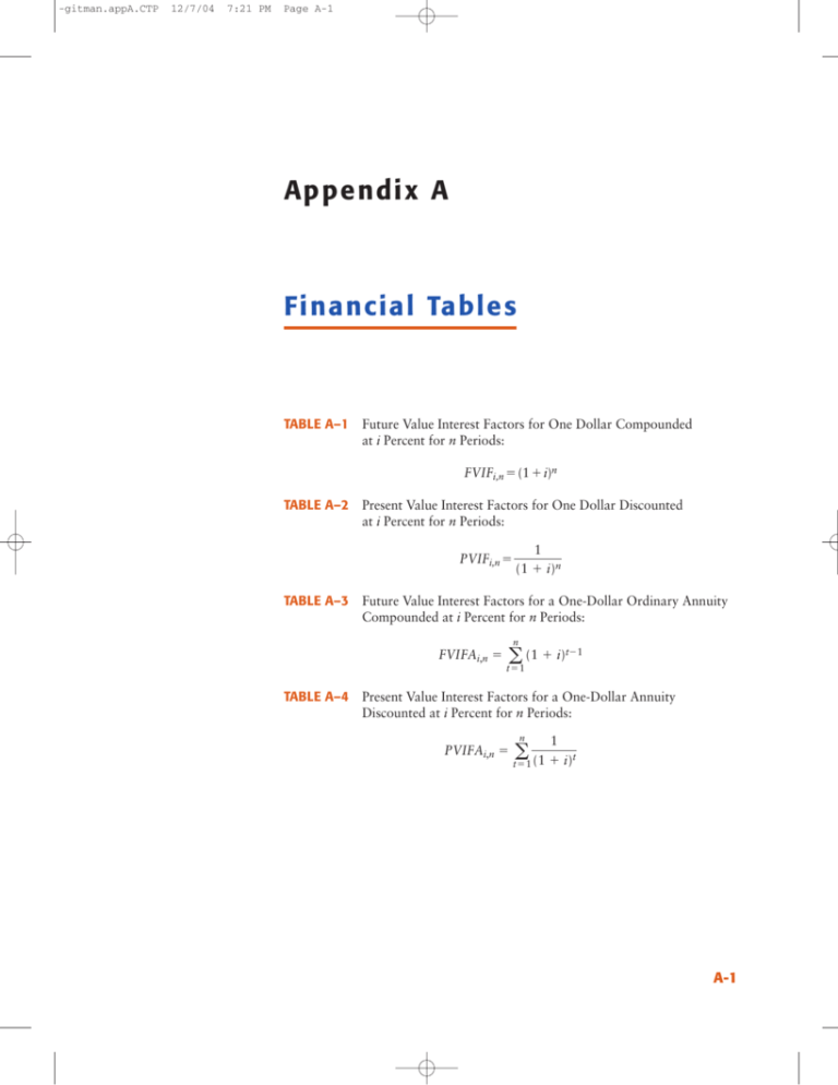 appendix assignment personal finance