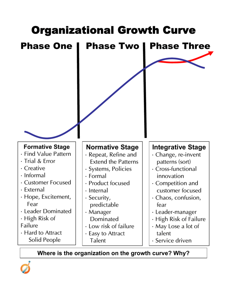 business growth curve model