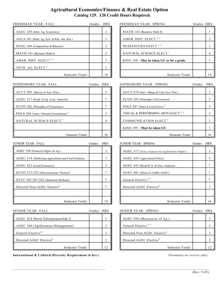 Catalog 129 Department of Agricultural Economics
