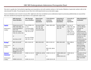 UBC MD Undergraduate Admissions Prerequisite Chart