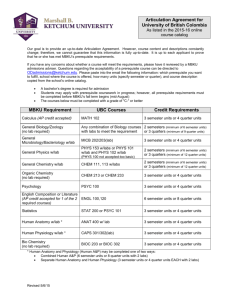 MBKU Requirement UBC Courses Credit Requirements Articulation