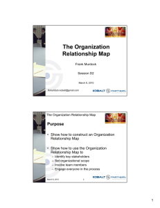 The Organization Relationship Map