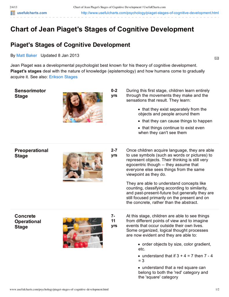 Piaget Development Chart