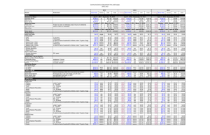 Community Services Department Fees and Charges 2014, 2015