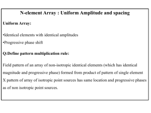 N-element Array : Uniform Amplitude and spacing