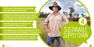 CR&S Report Chapter 4: Sustainable supply chain
