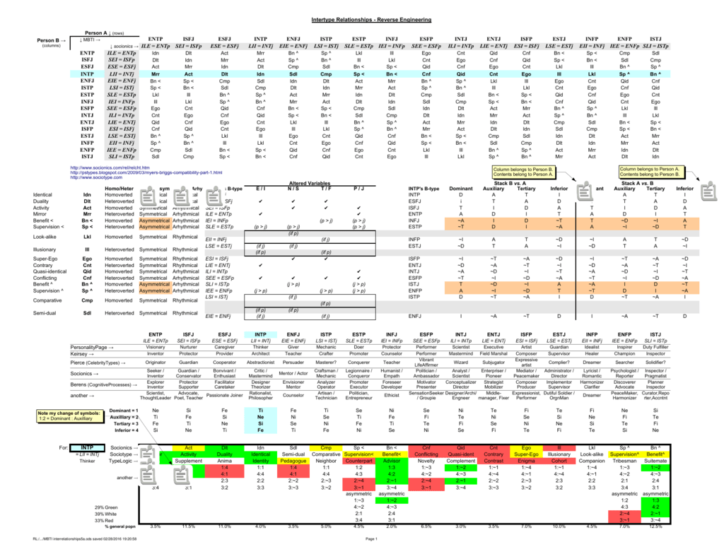 Esfj Compatibility Chart