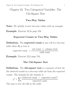 Chapter 23. Two Categorical Variables: The Chi-Square Test