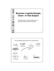 Business Logistics/Supply Chain—A Vital Subject