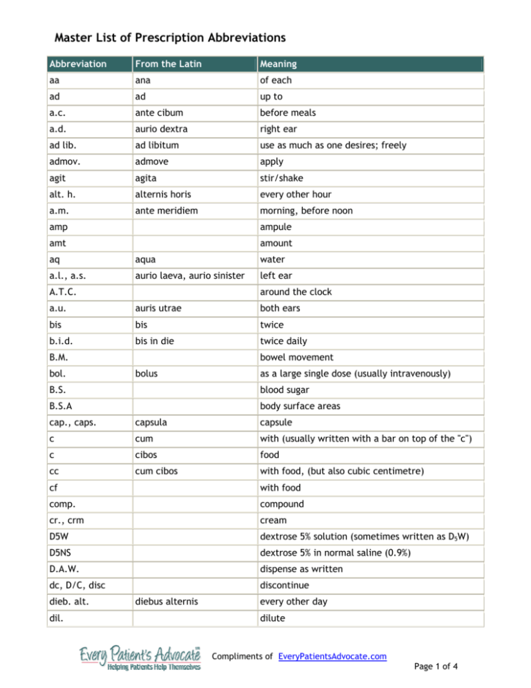 Master List Of Prescription Abbreviations