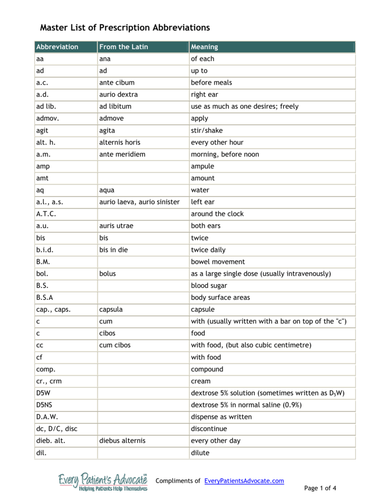 abbreviations-a-concise-guide-to-understanding-and-using-them-7esl