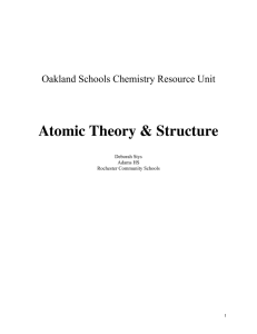 Atomic Theory & Structure - Indianapolis Public Schools