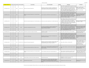 ECE Course Listings - Department of Electrical and Computer