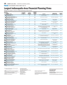 Largest Indianapolis-Area Financial Planning Firms