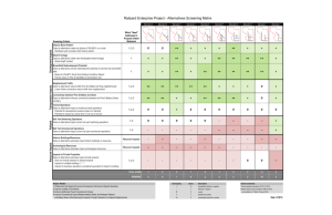 Railyard Enterprise Project - Alternatives Screening Matrix