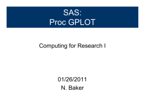 SAS: Proc GPLOT