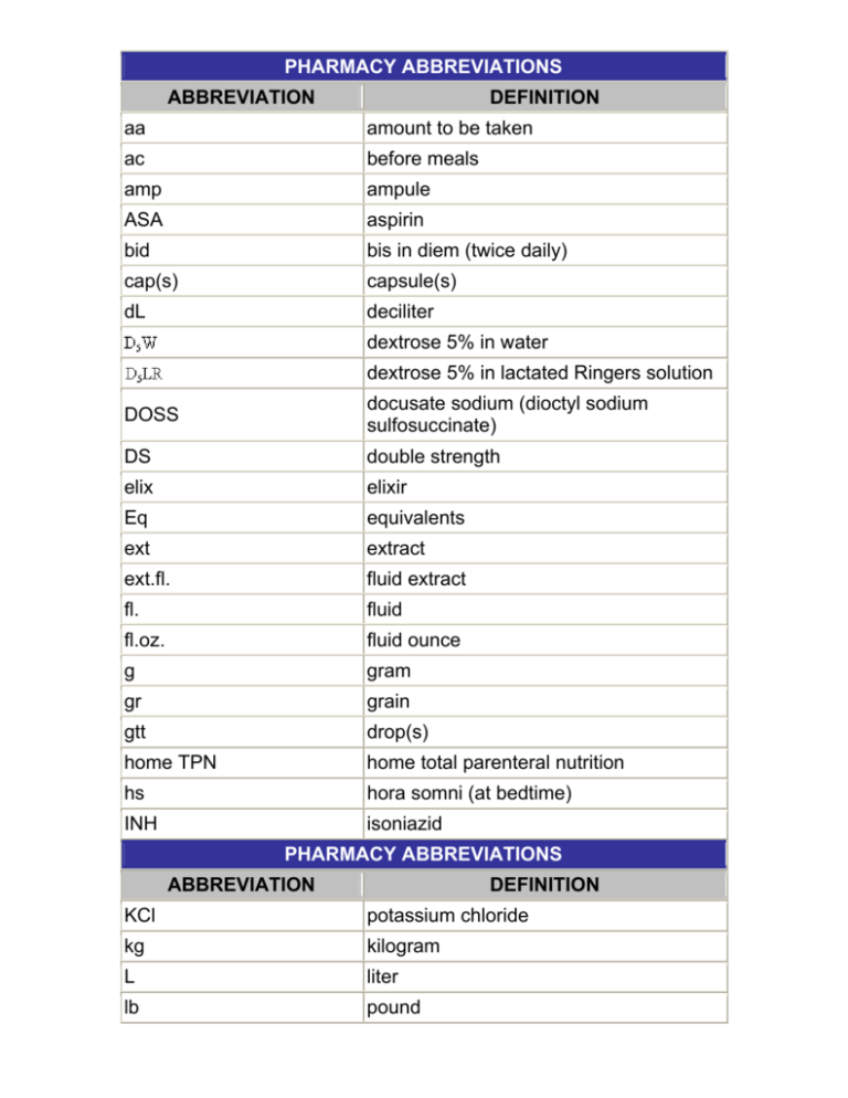 What Is Hd Medical Abbreviation