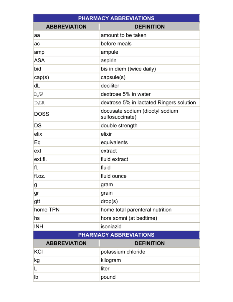 Twice Daily Medical Abbreviation Twice