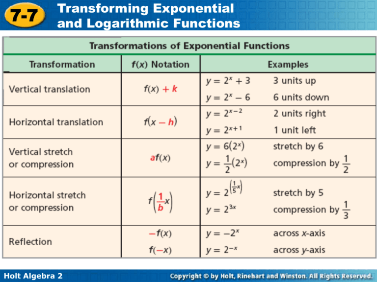 transforming-exponential-and-logarithmic-functions