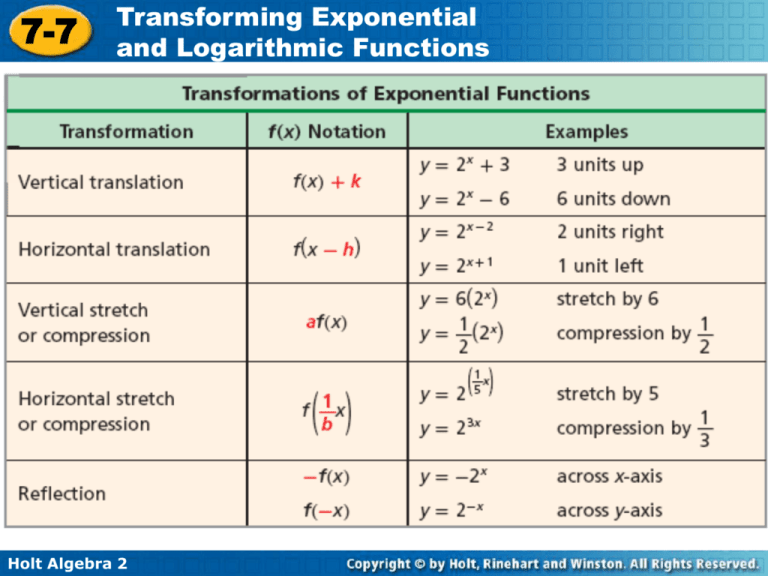 Transforming Exponential And Logarithmic Functions