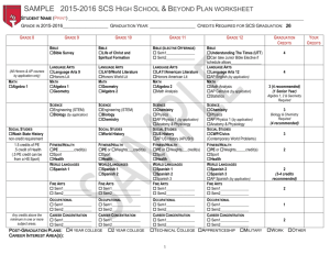 sample 2015-2016 scs high school & beyond plan worksheet
