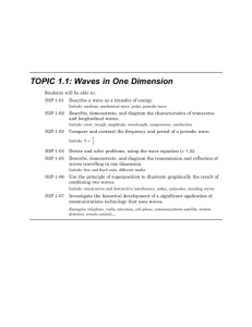 TOPIC 1.1: Waves in One Dimension
