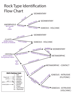 Rock Type Identification Flow Chart