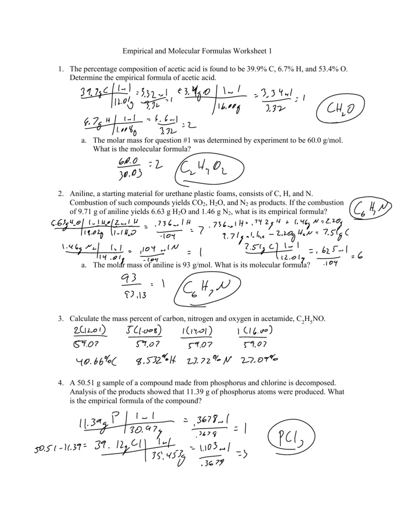 Empirical and Molecular Formulas Worksheet 1 1. The percentage