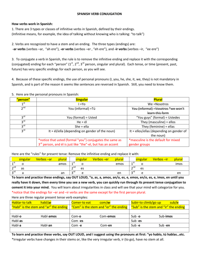 Spanish Verb Conjugation How Verbs Work In Spanish 1